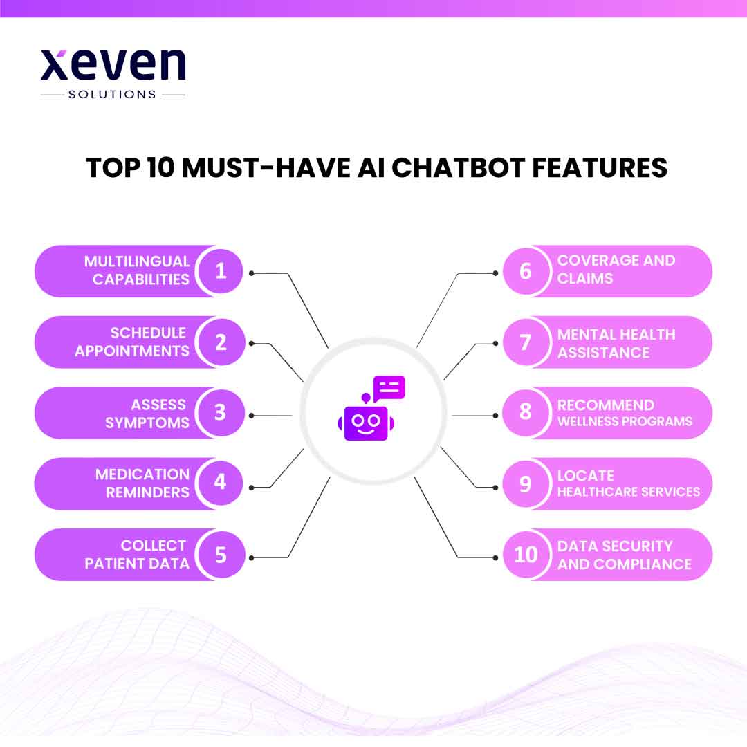 Top 10 Must-Have Healthcare AI Chatbot Features